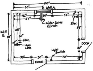 How to Measure for Cabinet Installation | Campbell CA | Sequoia Cabinet